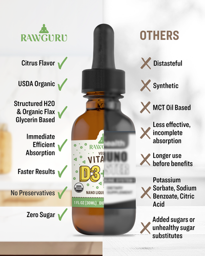 Organic Nano Vitamin D3 + K2 Tincture (6 Month Supply) 6 SKU